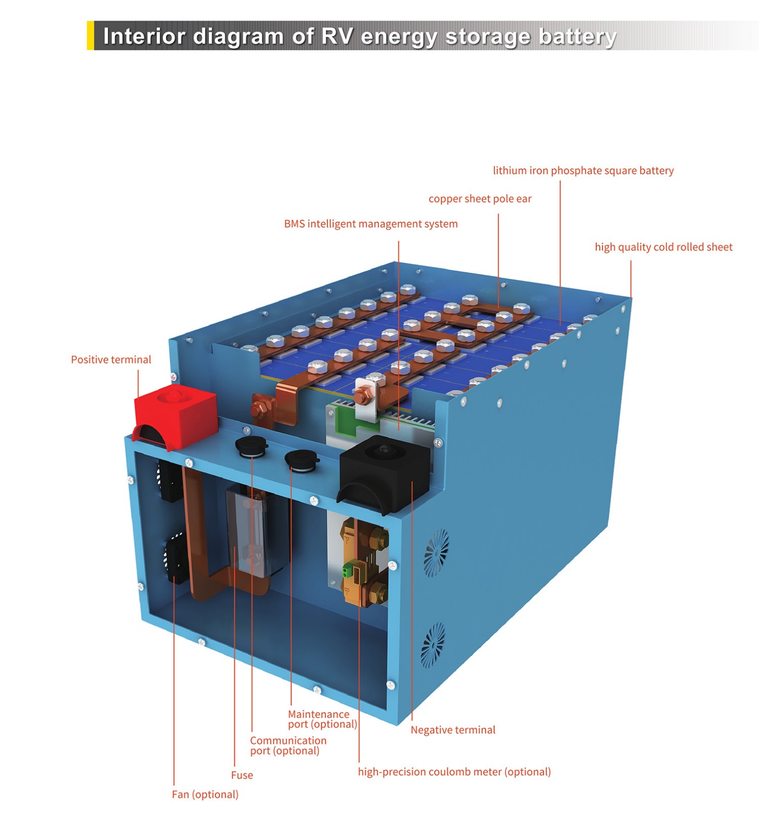 房车储能电池三折页设计（英文版竖屏）2021-5-280002.jpg